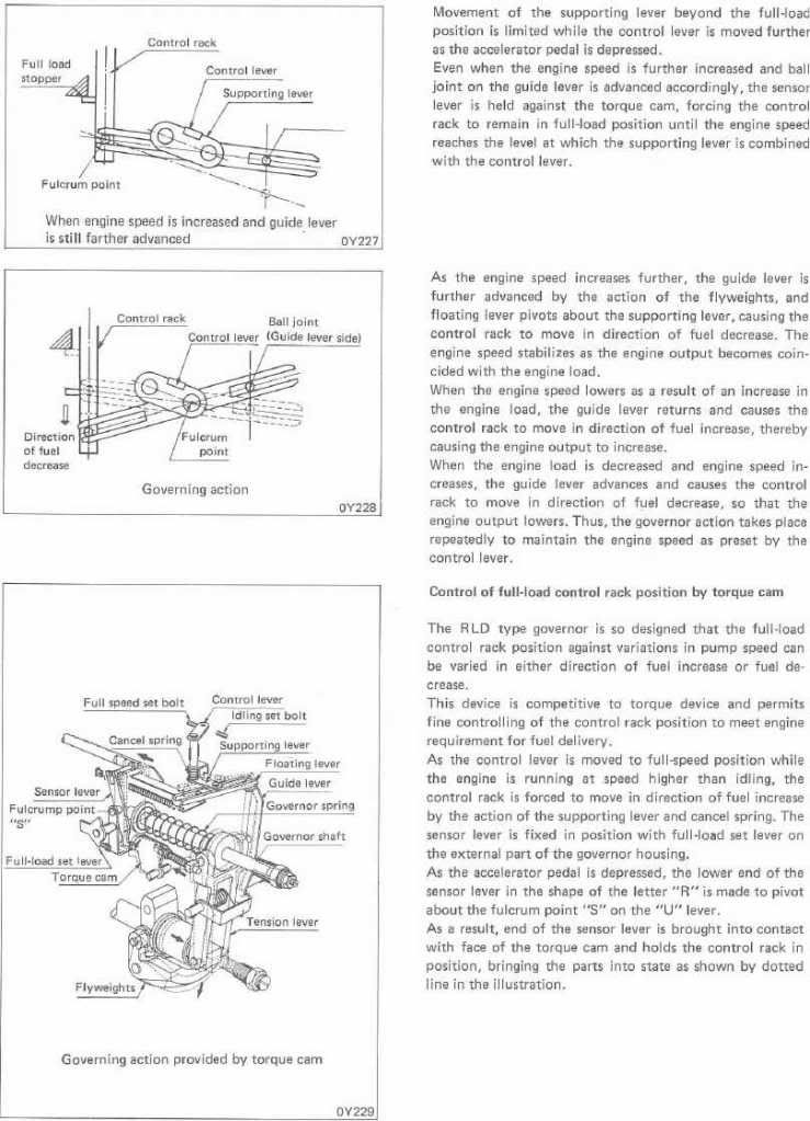 Bosch RLD Governor | Cummins 4BT & Diesel Conversions Forums