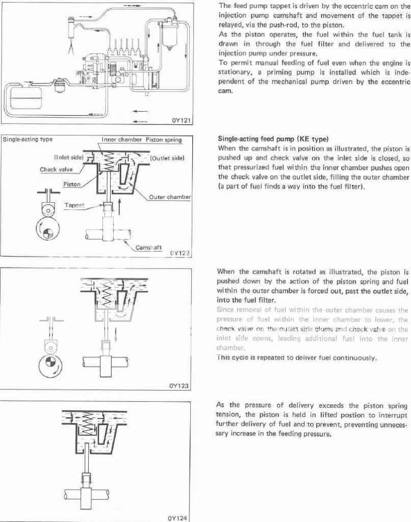 Bosch KE Fuel Feed (lift) Pump | Cummins 4BT & Diesel Conversions Forums